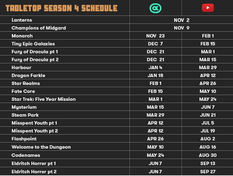 Wil Wheaton's TableTop season four - Bent Corner