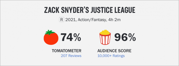 It turns out 'Zach Snyder's Justice League' is quite good - Bent Corner It turns out 'Zach Snyder's Justice League' is quite good - Bent Corner