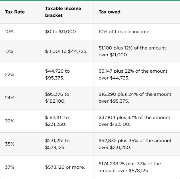 Do not take tax advice from RockstarFlipper - Bent Corner